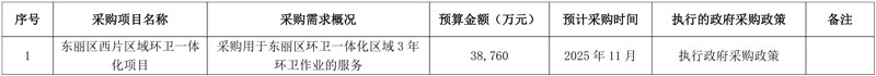 3.876亿!天津东丽西片区新一轮环卫一体化11月招标