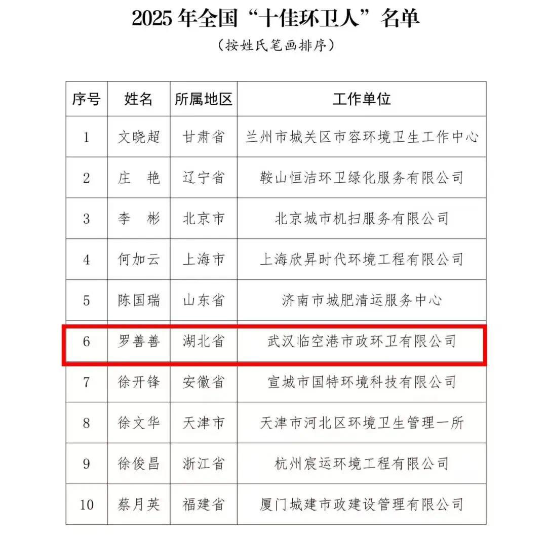 2025年全国“十佳环卫人” 湖北罗善善上榜