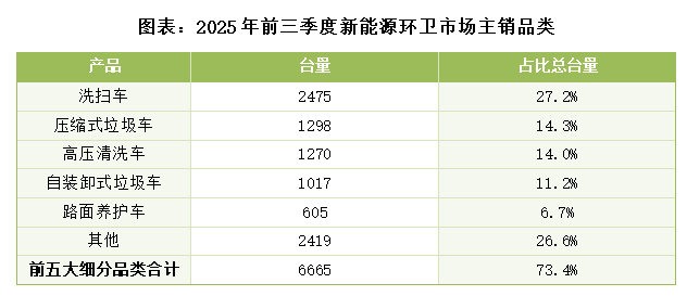 政策推动环卫市场回暖，新能源成增长主引擎
