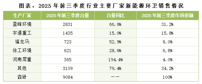 政策推动环卫市场回暖，新能源成增长主引擎
